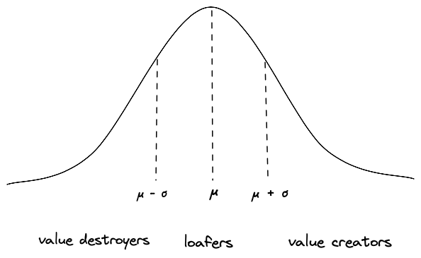 value-distribution